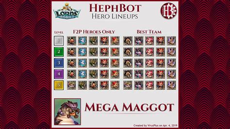 mega maggot lords mobile